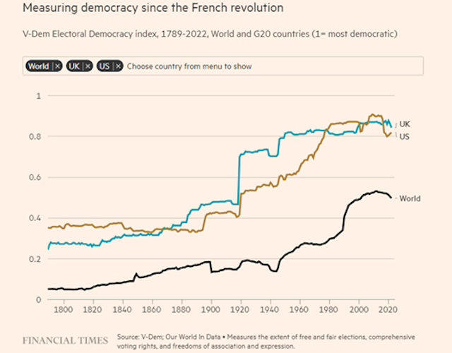 Democracy2