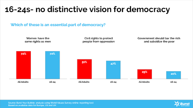 Democracy5