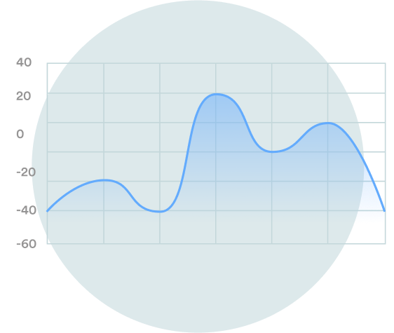 Track <br> analytics